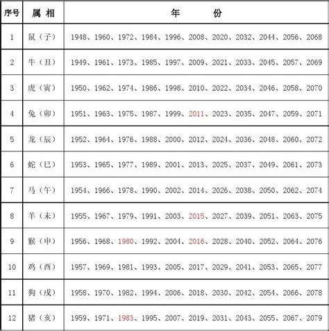 2002生肖五行